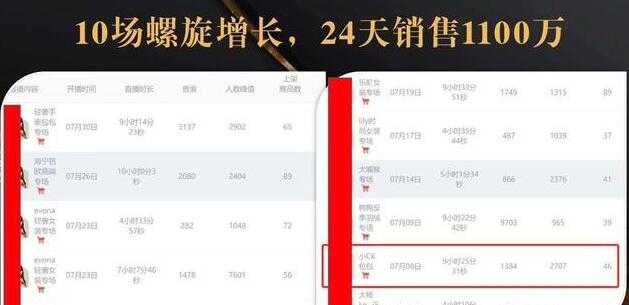 抖音7天螺旋Feed共振叠加连爆玩法,30天从0到1100万的抖音卖货底层逻辑揭秘-课程网